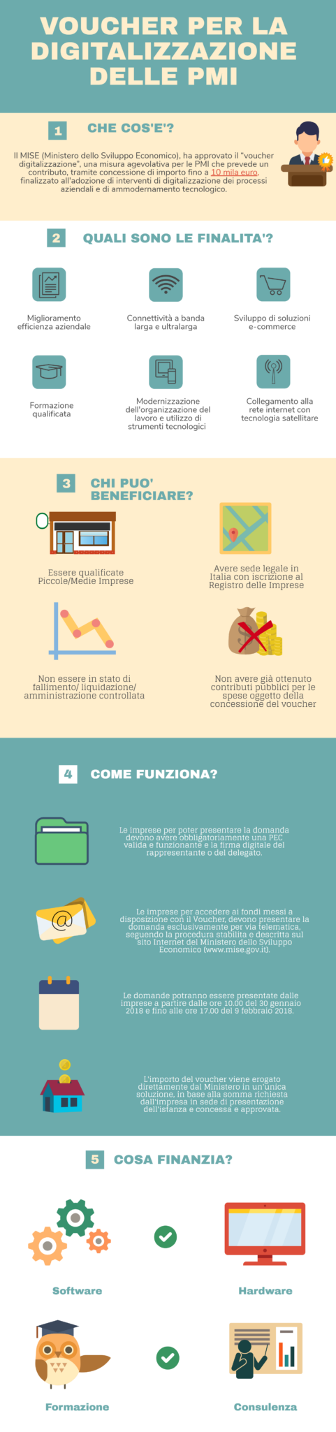 TS NUOVAMACUT VOUCHER PER LA DIGITALIZZAZIONE DELLE PMI