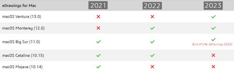 Come usare SolidWorks per Mac