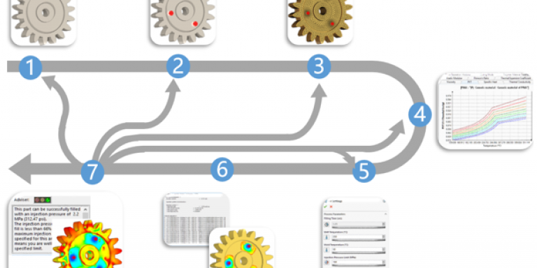 Diagramma- Simulazione di successo Plastics