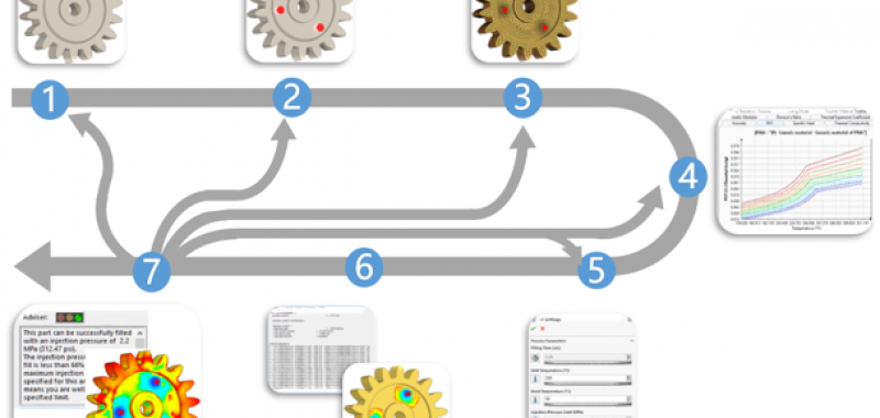 Diagramma- Simulazione di successo Plastics