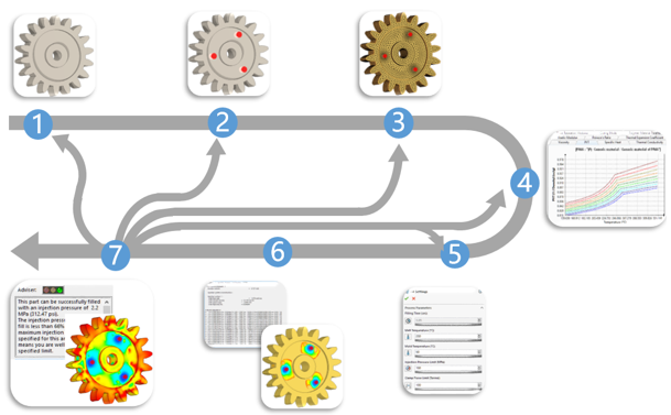 Diagramma- Simulazione di successo Plastics
