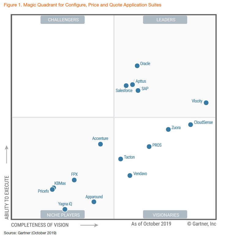 cpq magic quadrant