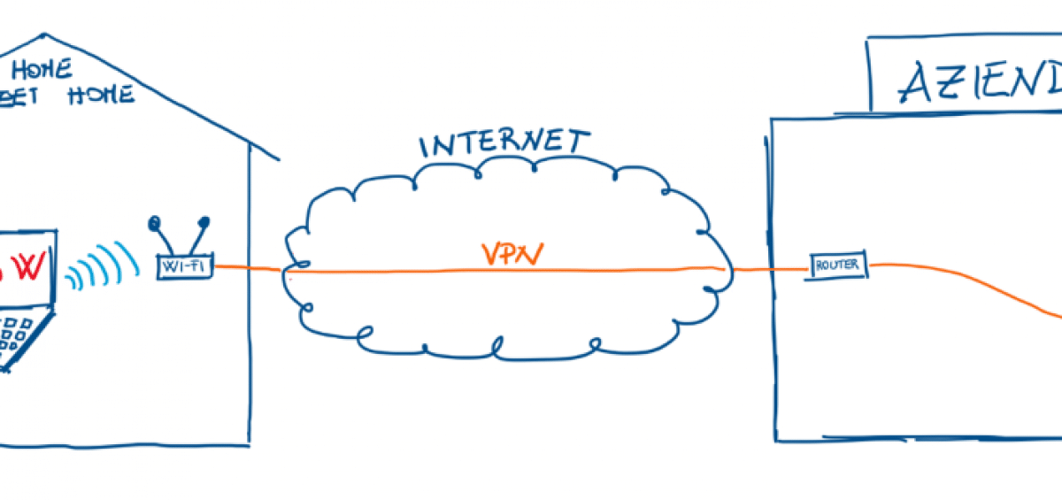 Remotizzare il lavoro SolidWorks - Nuovamacut