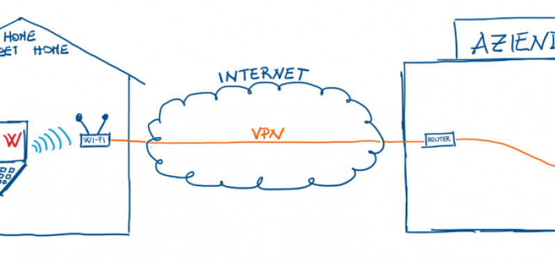 Remotizzare il lavoro SolidWorks - Nuovamacut