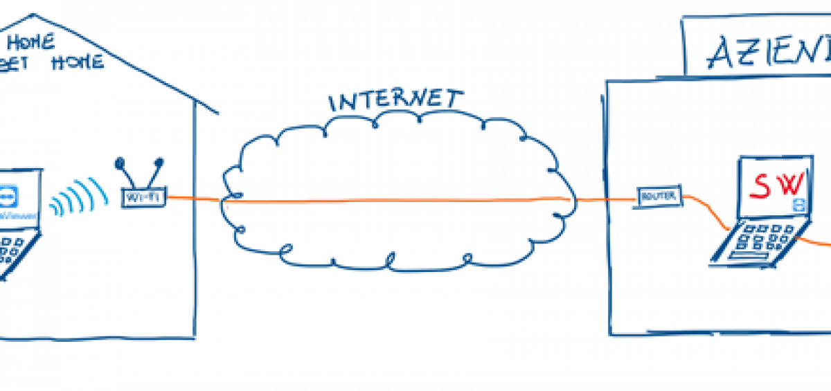 Workstation o portatile in ufficio- lavoro da remoto