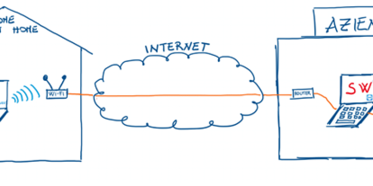 Workstation o portatile in ufficio- lavoro da remoto