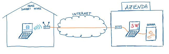 Workstation o portatile in ufficio- lavoro da remoto