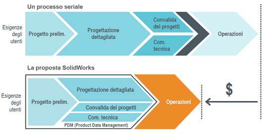 processo-tradizionale-processo-con-solidworks-composer