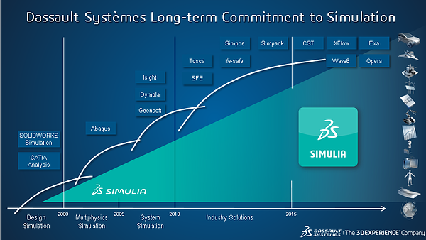 Capacità di simulazione più avanzate con SIMULIAworks su 3DEXPERIENCE® - immagine 3 - blog Nuovamacut
