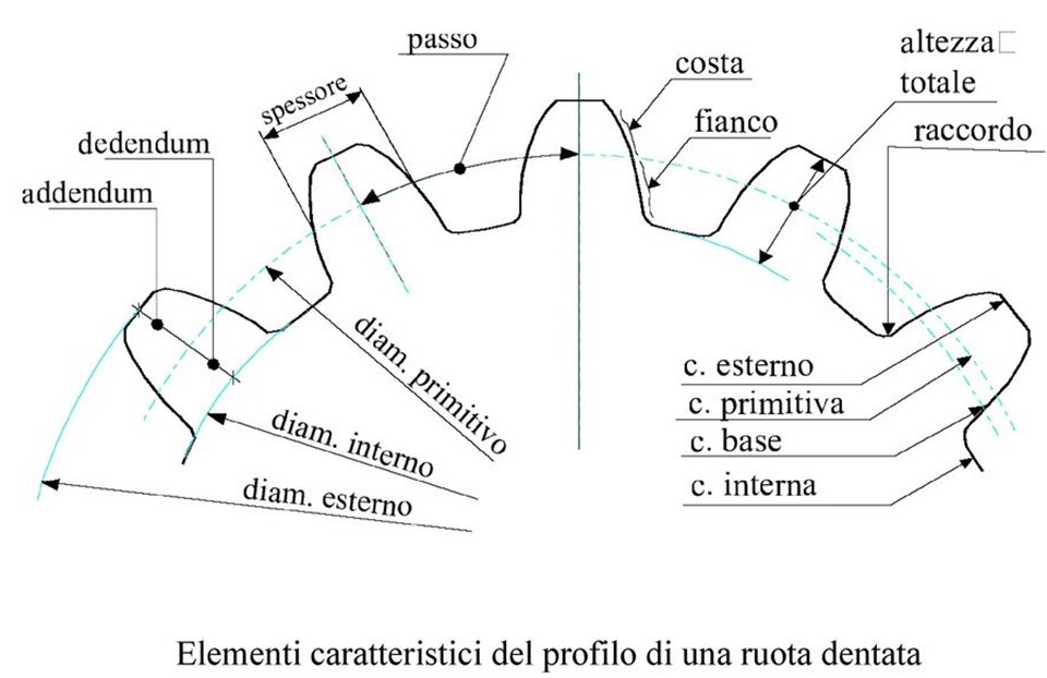 Sram GXP BPart Direct Mount - Ingranaggio Singolo Ovale A 30 Denti - Foto 11