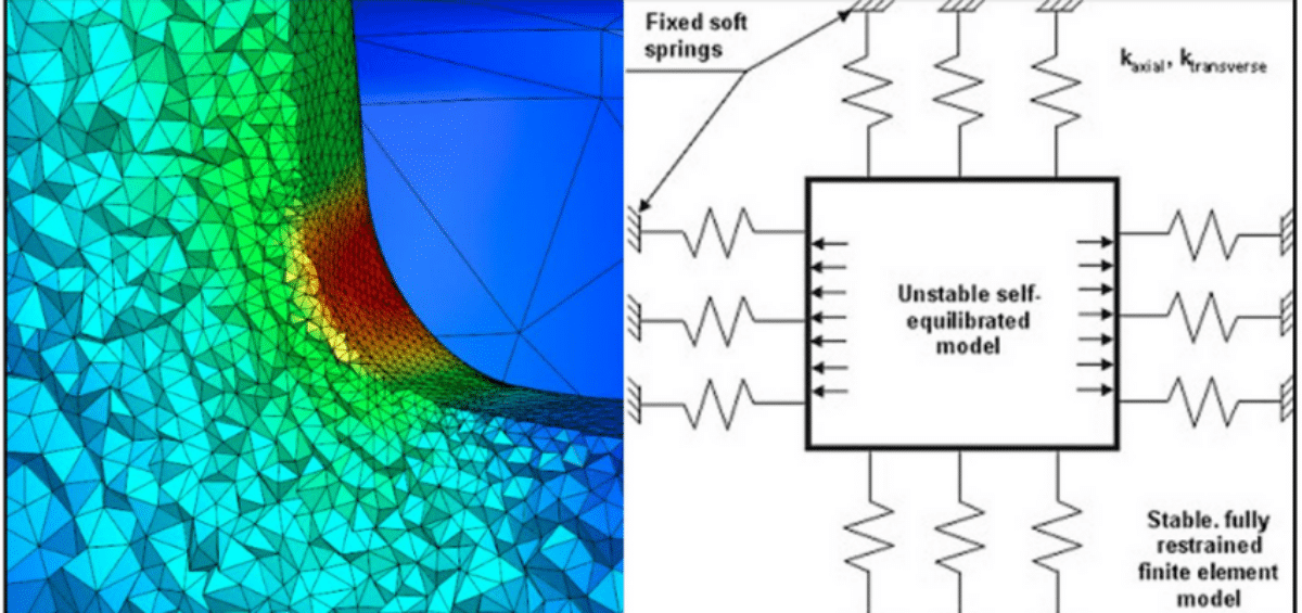 SolidWorks Simulation Tips