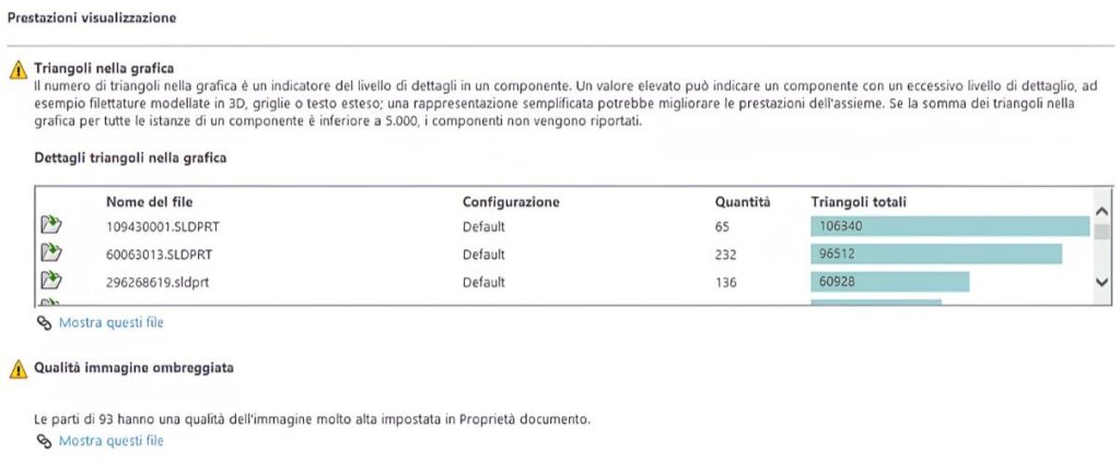 Valutazione delle prestazioni di un assieme