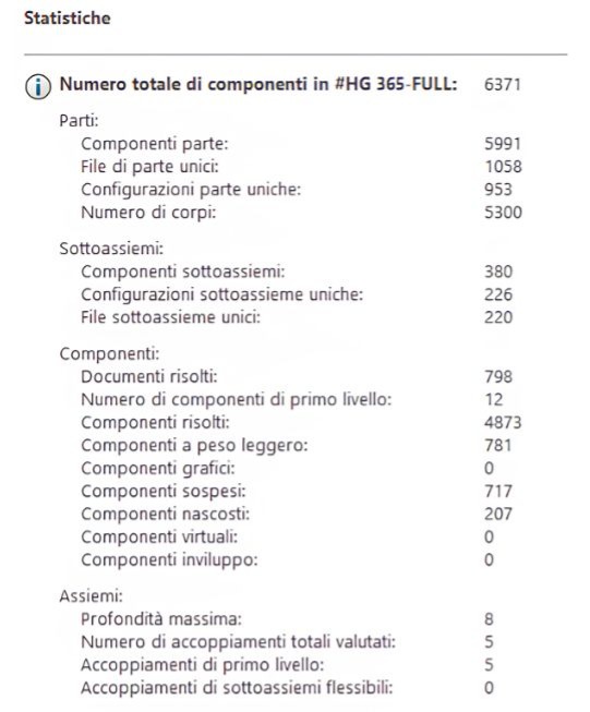 Valutazione delle prestazioni di un assieme