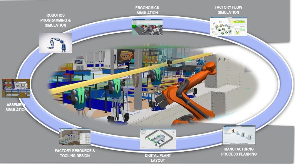 TS Nuovamacut Un ambiente collaborativo per progettazione e produzione in un’unica piattaforma 3DEXPERIENCE