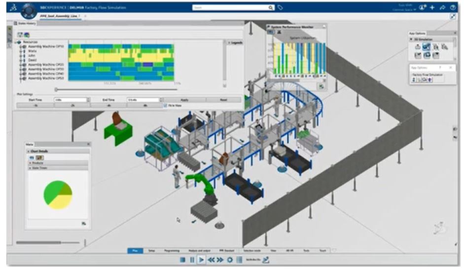 la fabbrica digitale Virtual Twin progettazione e produzione in un'unica piattaforma