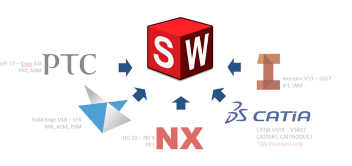 Come e perché aprire file di terzi in SOLIDWORKS con 3D Interconnect