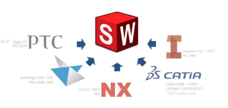 Come e perché aprire file di terzi in SOLIDWORKS con 3D Interconnect