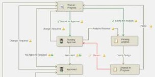 Limiti del PDM in aziende in crescita
