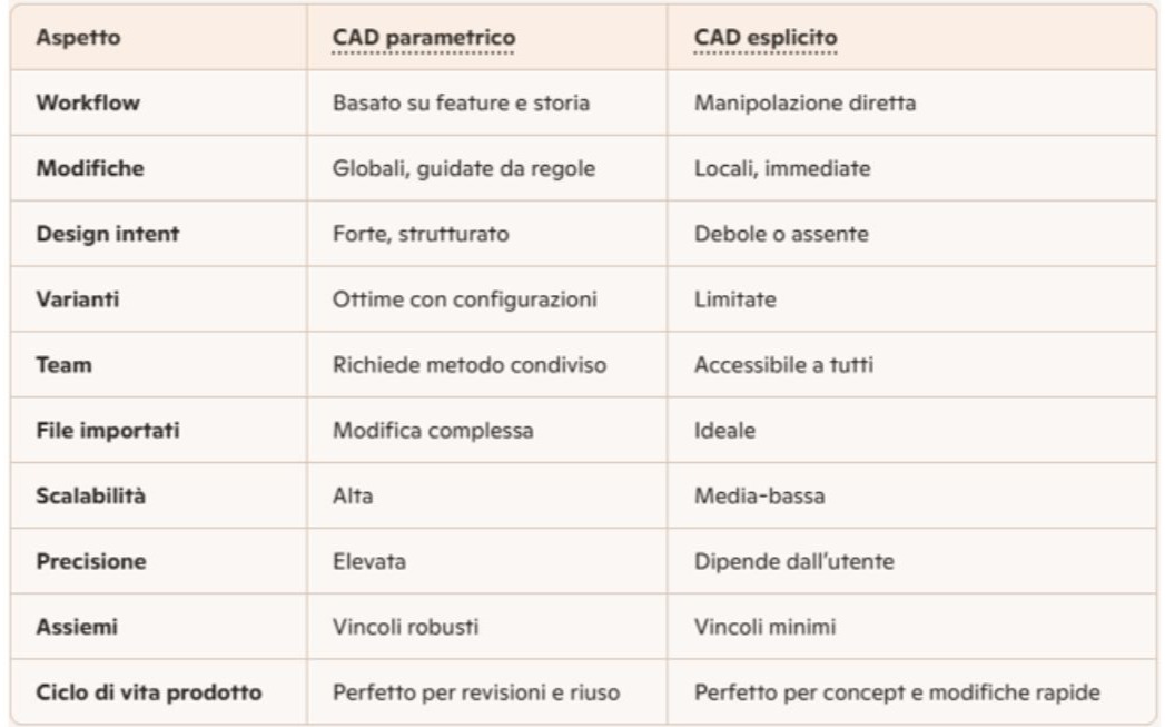 CAD parametrico e CAD esplicito: differenze operative