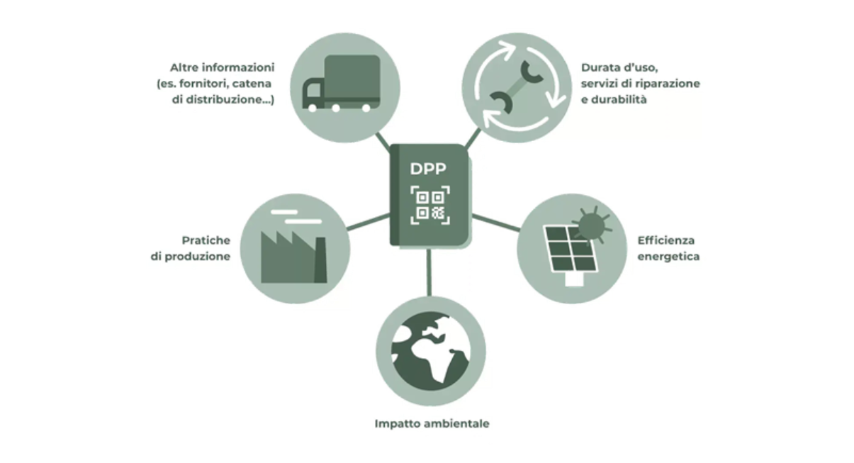 Progettazione sostenibile il futuro del Clean Tech con ENOVIA