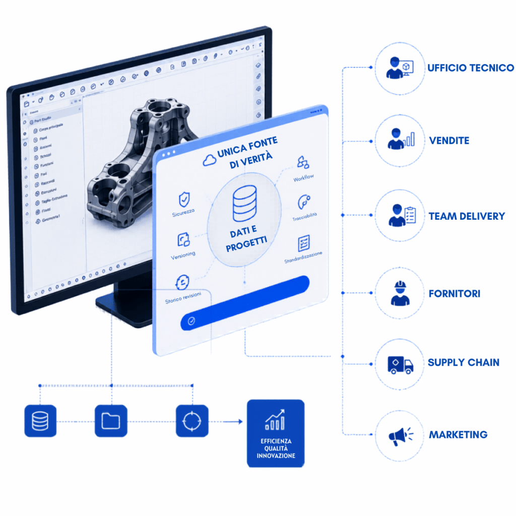 Scopri la progettazione integrata e collaborativa
