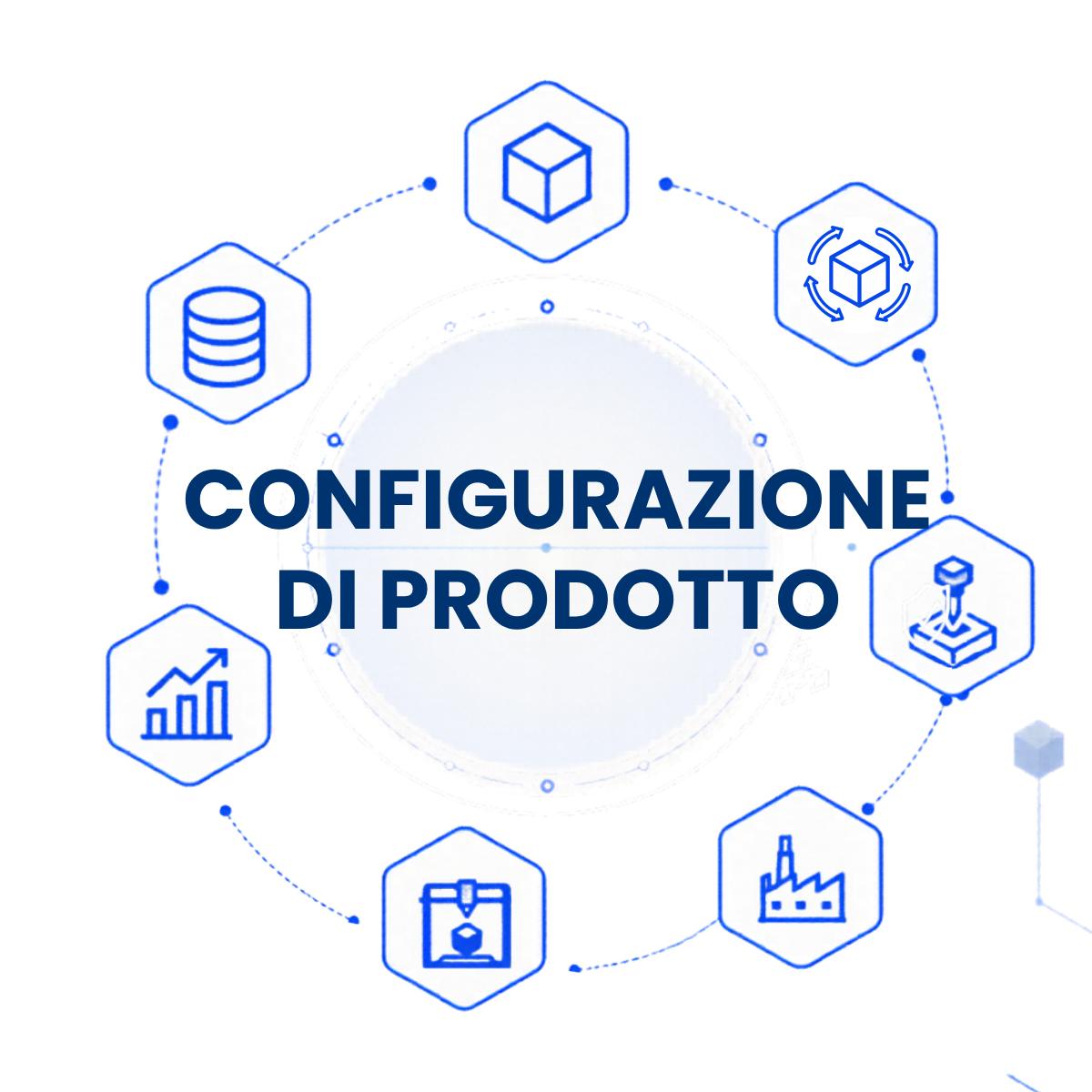 Software di Configurazione di prodotto