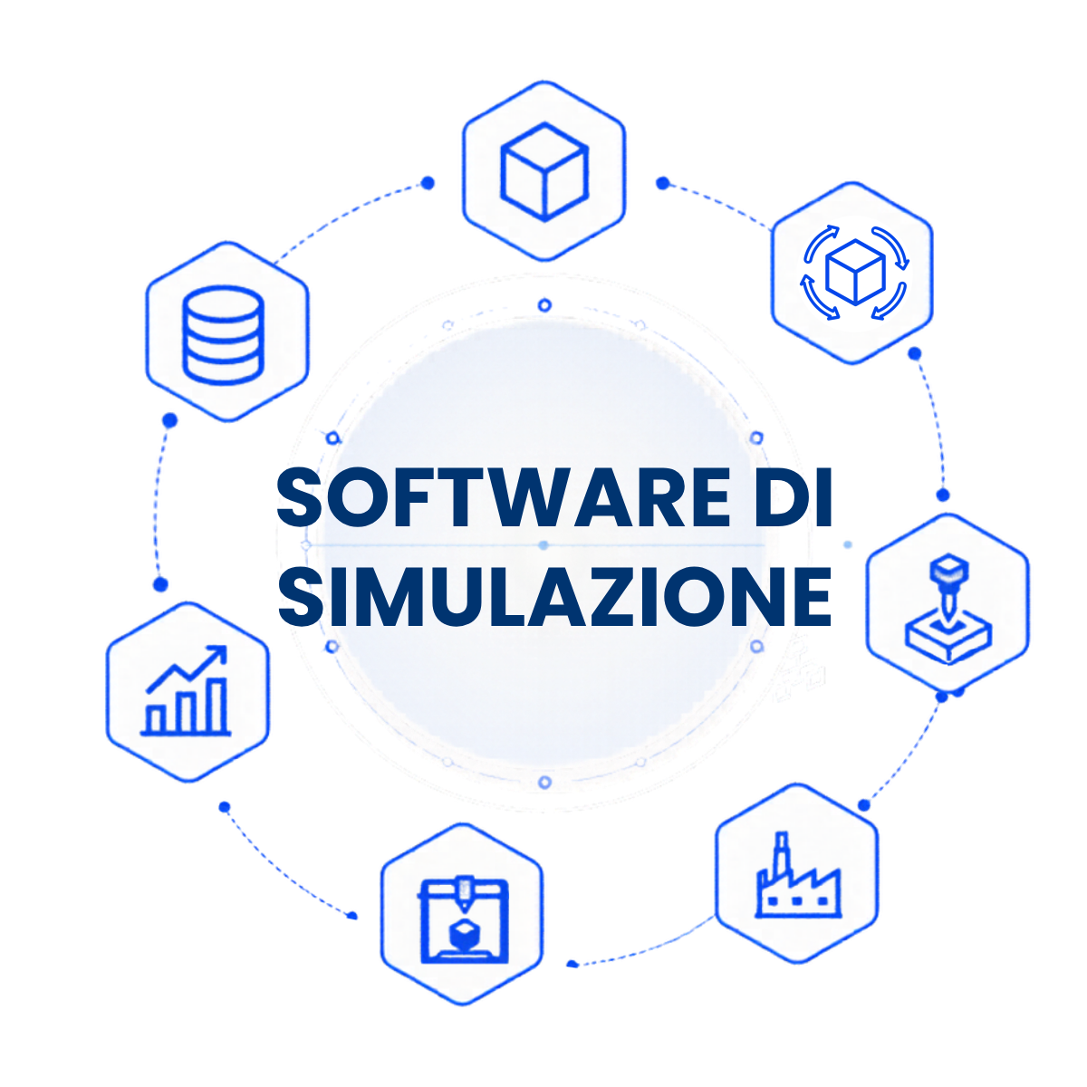 Software di simulazione di prodotto e di processo