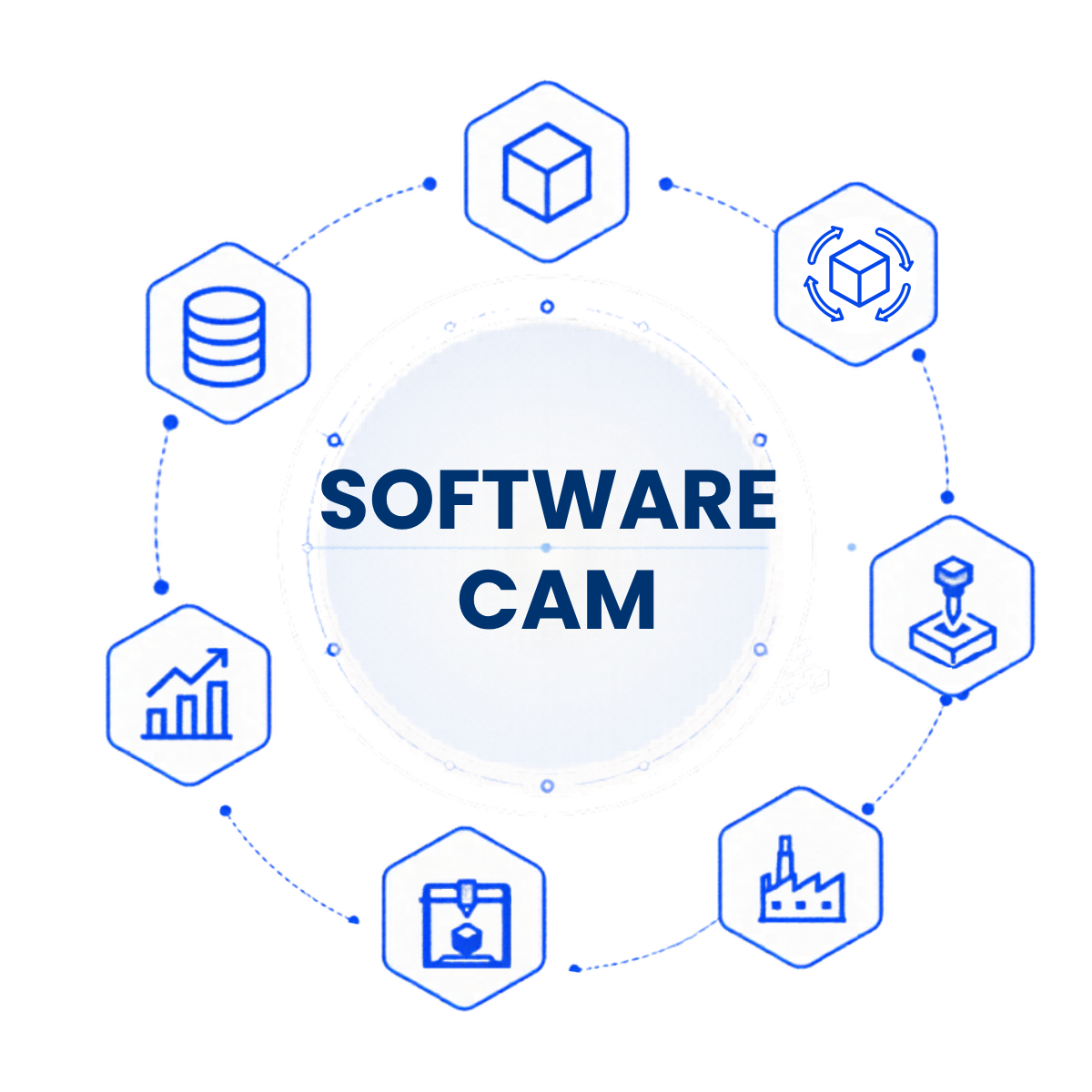 Software CAM