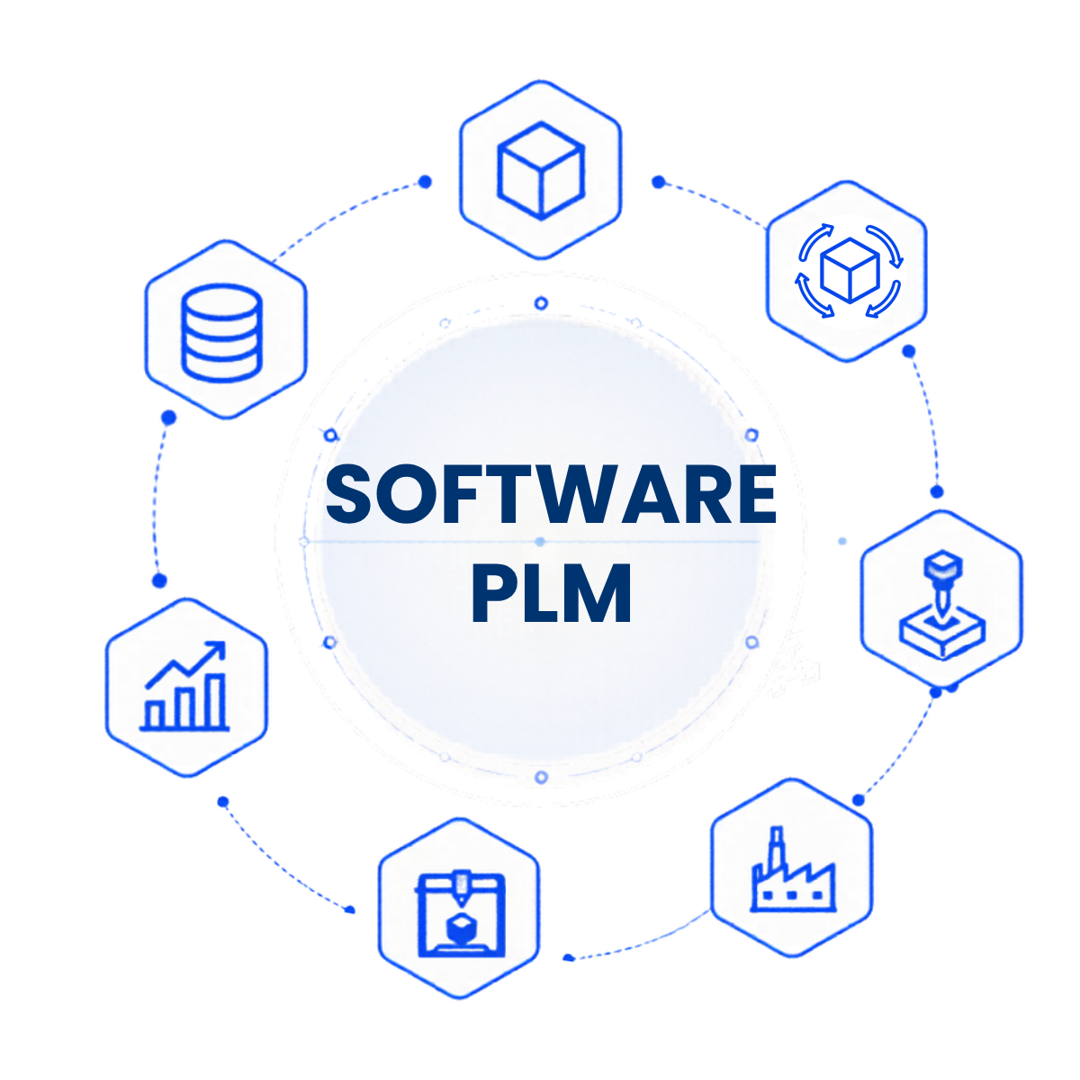 Software di PLM